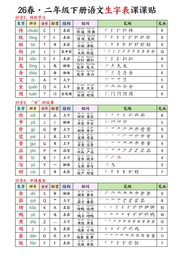 图片[4]-26春二年级下册语文《写字表》课课贴-宝库盒教辅资料站