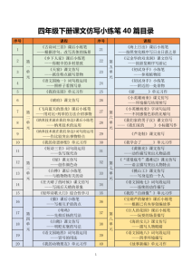 四年级下册语文课文仿写小练笔-宝库盒教辅资料站