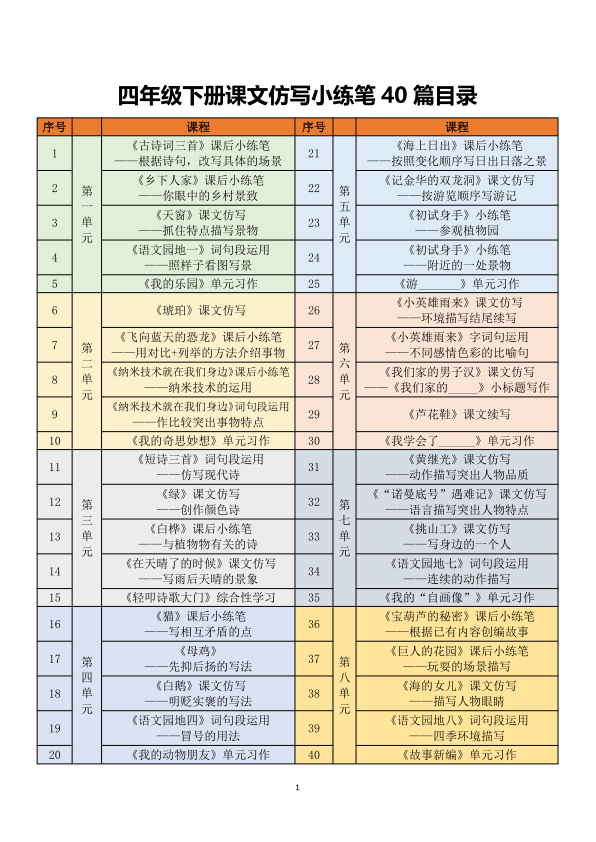 四年级下册语文课文仿写小练笔-宝库盒教辅资料站