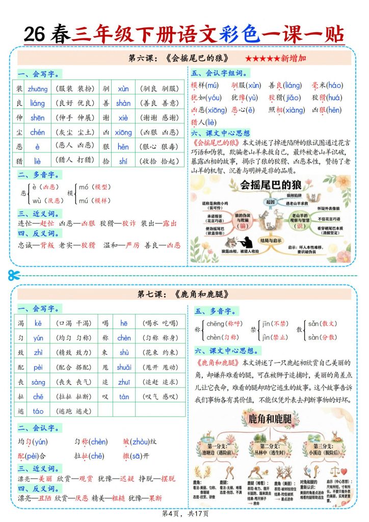 图片[4]-三年级下册语文彩色一课一贴（含思维导图）-宝库盒教辅资料站
