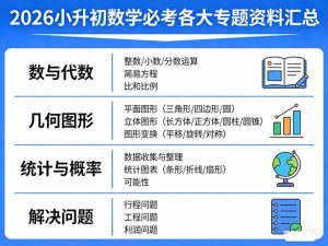 2026小升初数学必考各大专题资料汇总-宝库盒教辅资料站