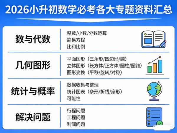 2026小升初数学必考各大专题资料汇总-宝库盒教辅资料站