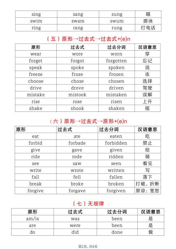 图片[2]-六年级下册英语小升初【不规则动词过去式分类汇总】-宝库盒教辅资料站