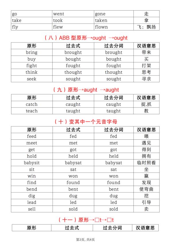 图片[3]-六年级下册英语小升初【不规则动词过去式分类汇总】-宝库盒教辅资料站
