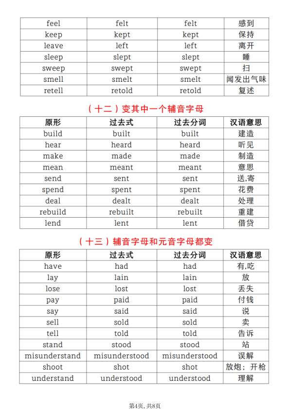 图片[4]-六年级下册英语小升初【不规则动词过去式分类汇总】-宝库盒教辅资料站