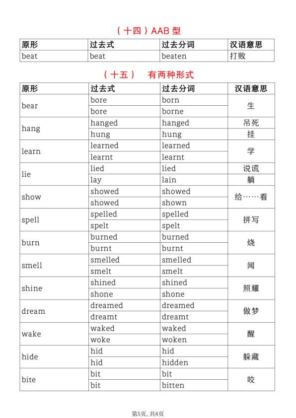 图片[5]-六年级下册英语小升初【不规则动词过去式分类汇总】-宝库盒教辅资料站