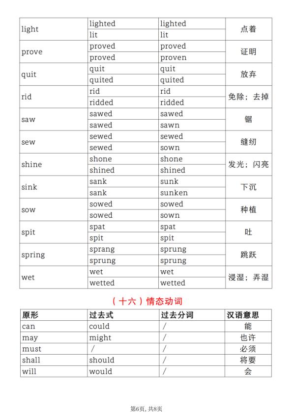 图片[6]-六年级下册英语小升初【不规则动词过去式分类汇总】-宝库盒教辅资料站