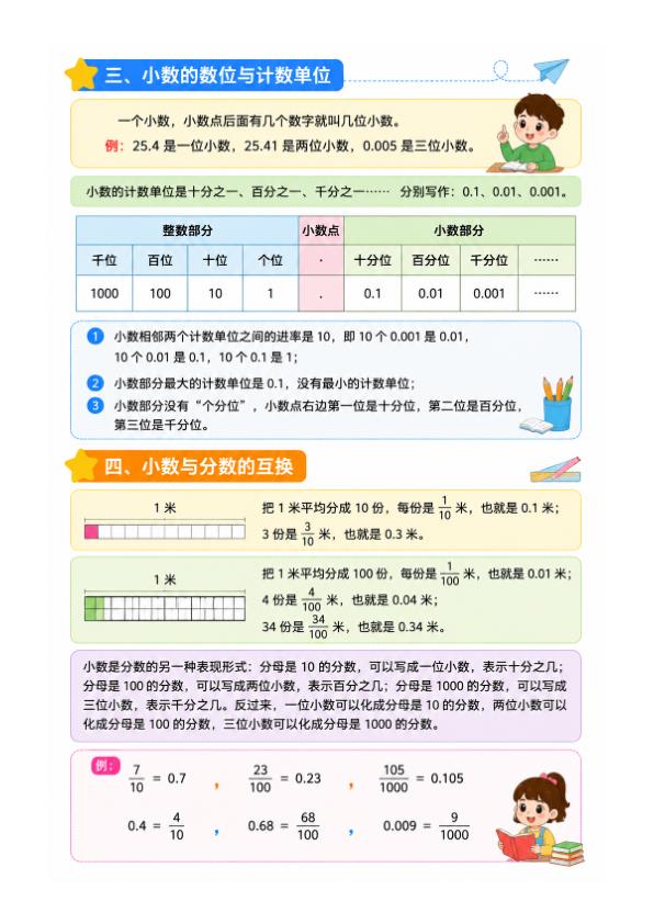 图片[2]-三年级下册数学：小数的初步认识知识点总结-宝库盒教辅资料站
