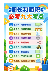 三年级下册数学《周长和面积》必考九大考点-宝库盒教辅资料站