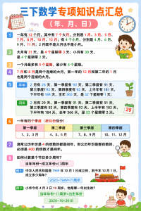 三年级下册数学年月日专项知识点汇总-宝库盒教辅资料站