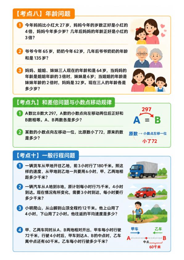图片[4]-小升初数学：三十种典型问题（四十八大考点）-宝库盒教辅资料站