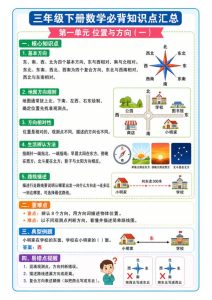 三年级下册数学必背知识点汇总（考试神器）-宝库盒教辅资料站