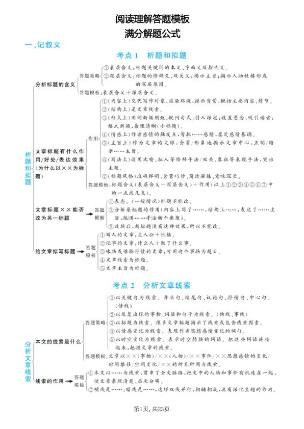 图片[2]-阅读理解答题模板满分解题公式-宝库盒教辅资料站
