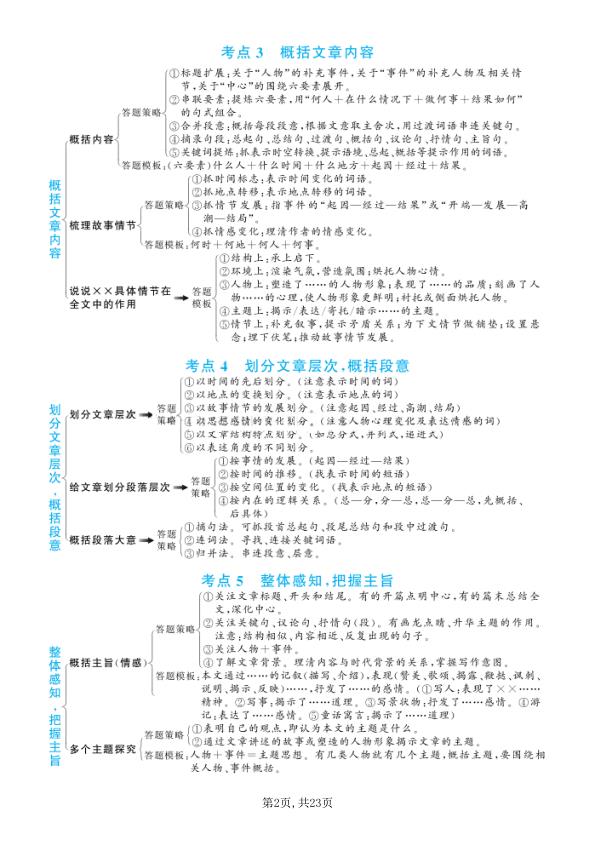 图片[3]-阅读理解答题模板满分解题公式-宝库盒教辅资料站