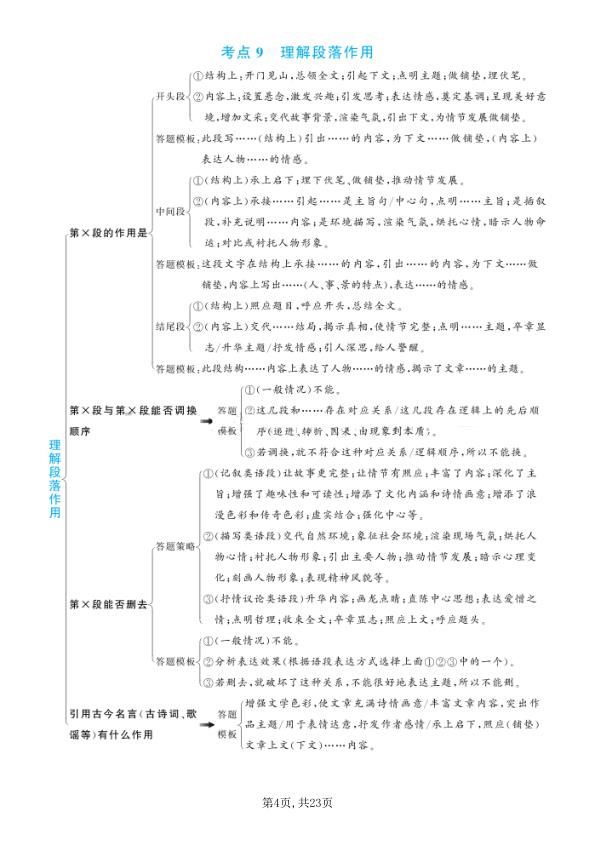 图片[5]-阅读理解答题模板满分解题公式-宝库盒教辅资料站