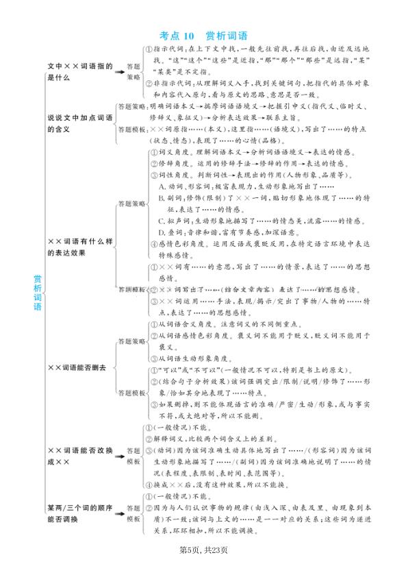 图片[6]-阅读理解答题模板满分解题公式-宝库盒教辅资料站