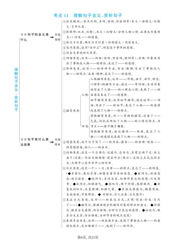 图片[7]-阅读理解答题模板满分解题公式-宝库盒教辅资料站