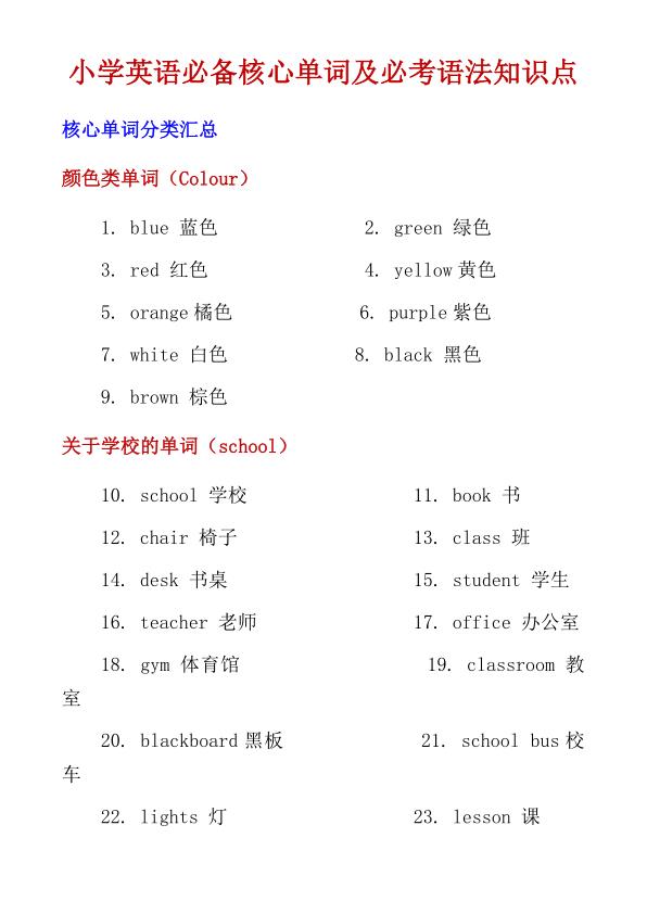 六年级下册英语小学必备核心单词及必考语法知识点-宝库盒教辅资料站