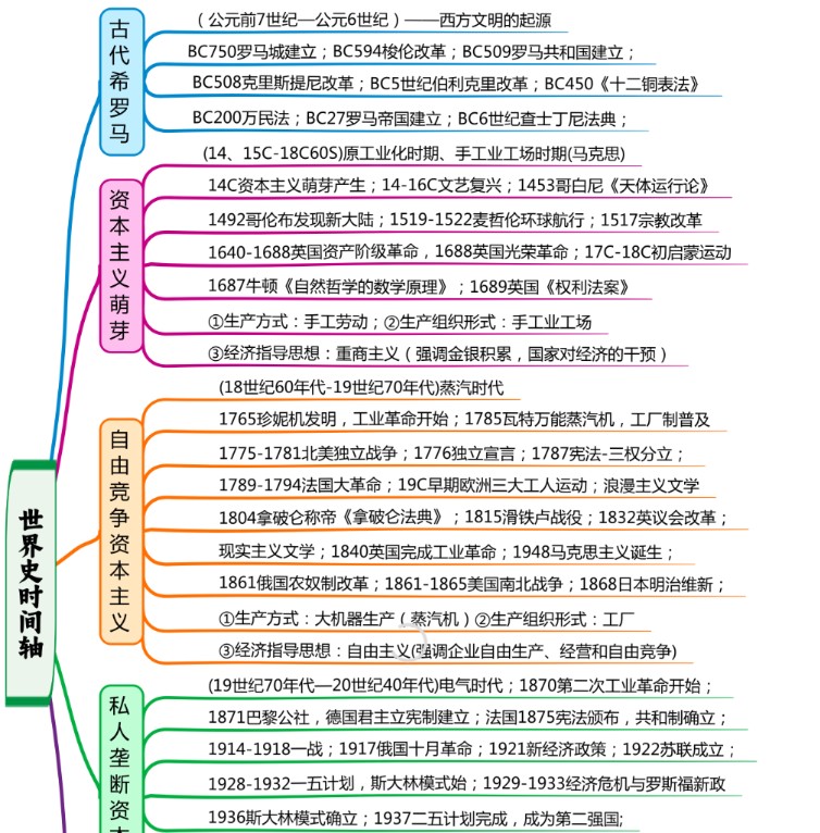 图片[2]-2026版高考《历史时间轴》世界史+中国古代史+中国近代史+中国现代史-宝库盒教辅资料站