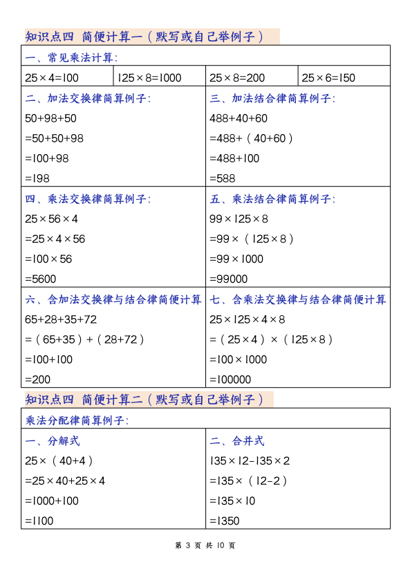 图片[3]-四年级下册数学期末复习十大必背知识点-宝库盒教辅资料站