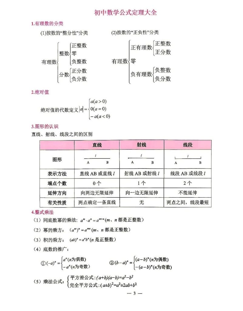 2026初中《数理化》全科要点通典（72页）-宝库盒教辅资料站