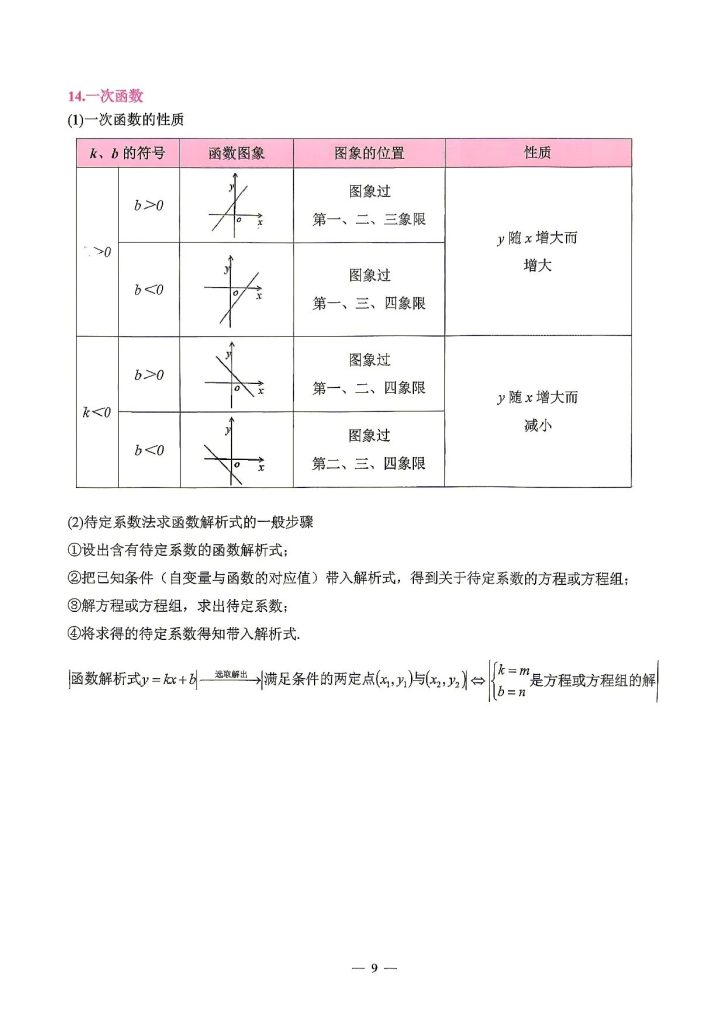 图片[7]-2026初中《数理化》全科要点通典（72页）-宝库盒教辅资料站