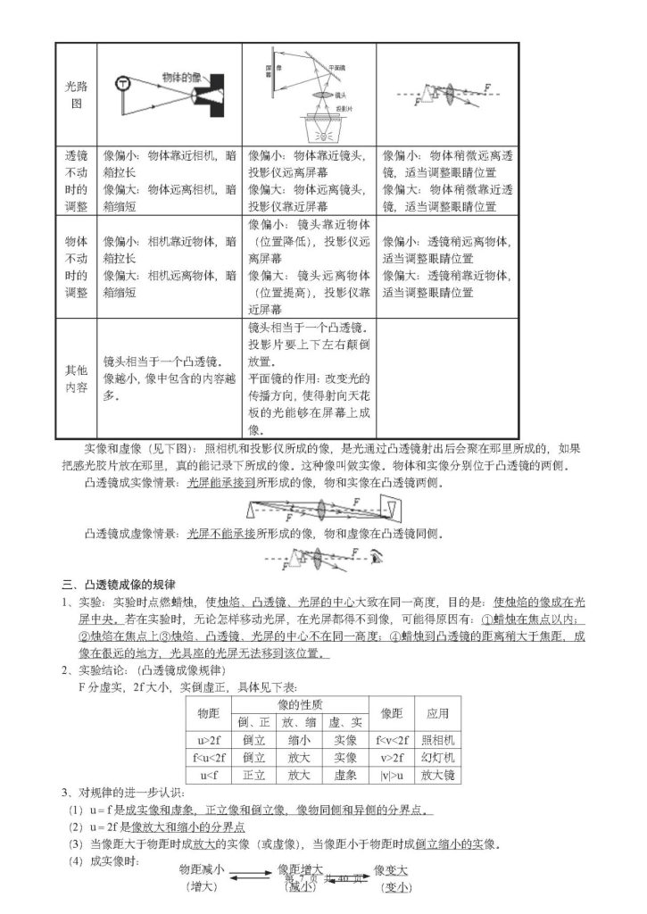 图片[7]-（超详）初中物理知识点归纳总结（高清可打印）-宝库盒教辅资料站
