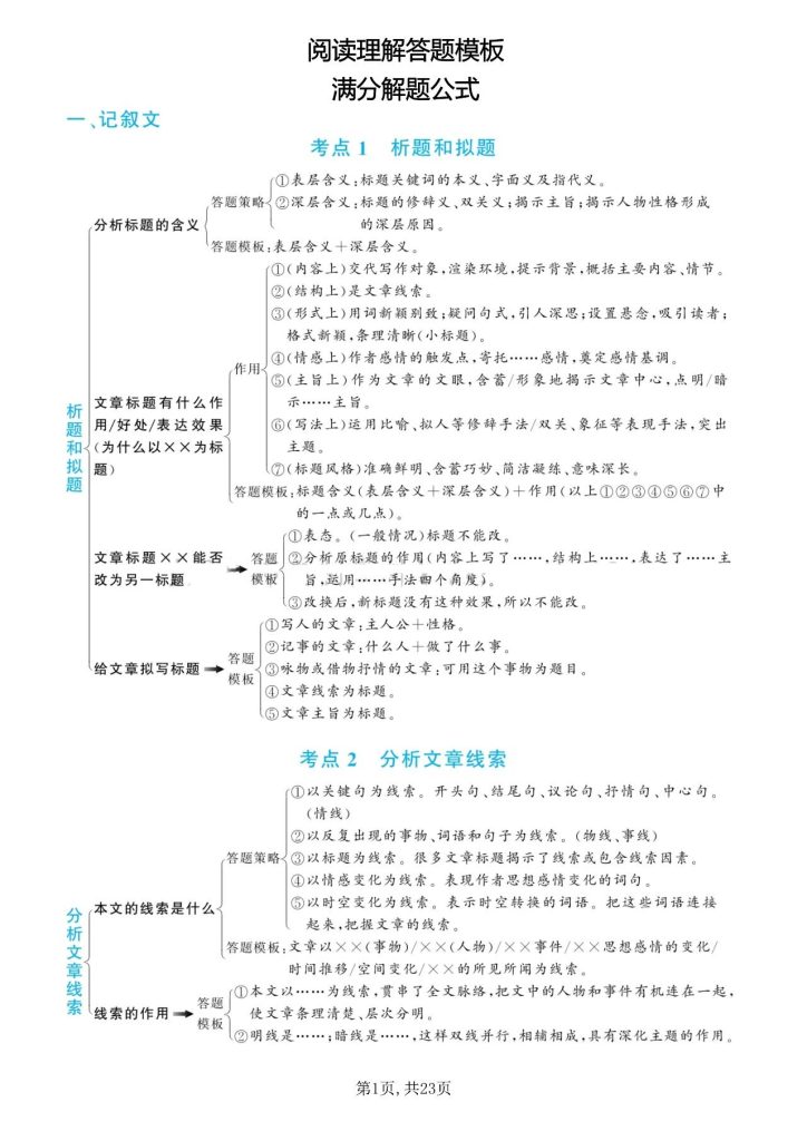图片[2]-【初中语文】阅读理解*答题模板和应试技巧-宝库盒教辅资料站