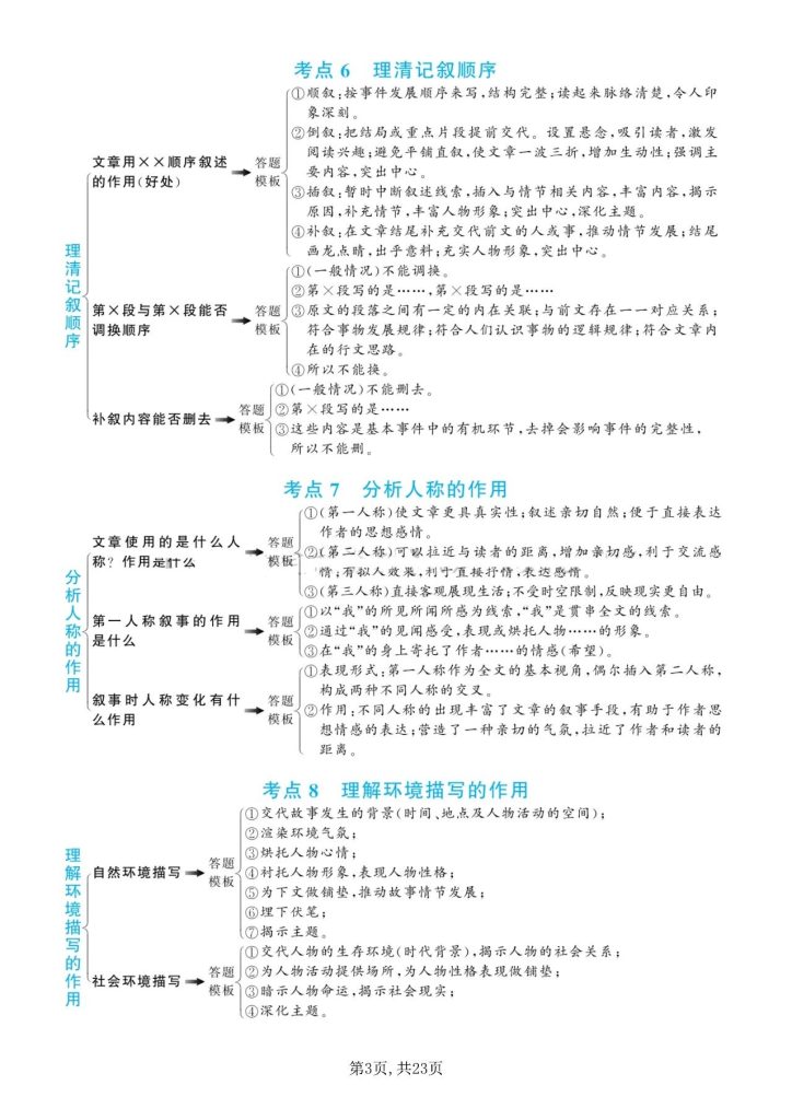 图片[4]-【初中语文】阅读理解*答题模板和应试技巧-宝库盒教辅资料站