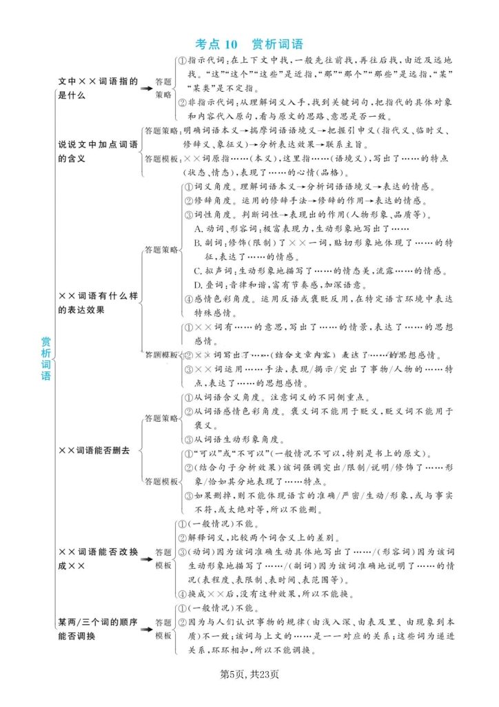图片[6]-【初中语文】阅读理解*答题模板和应试技巧-宝库盒教辅资料站