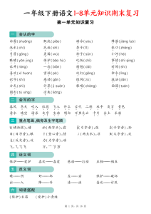 一年级下册语文1-8单元知识期末复习-宝库盒教辅资料站