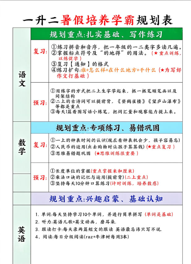 图片[2]-1-6年级暑假培养学霸规划计划表PDF-宝库盒教辅资料站