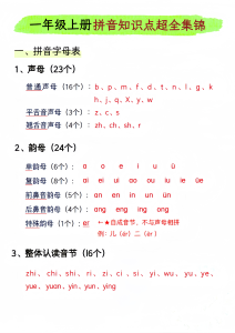 一年级上册拼音知识点超全集锦-宝库盒教辅资料站