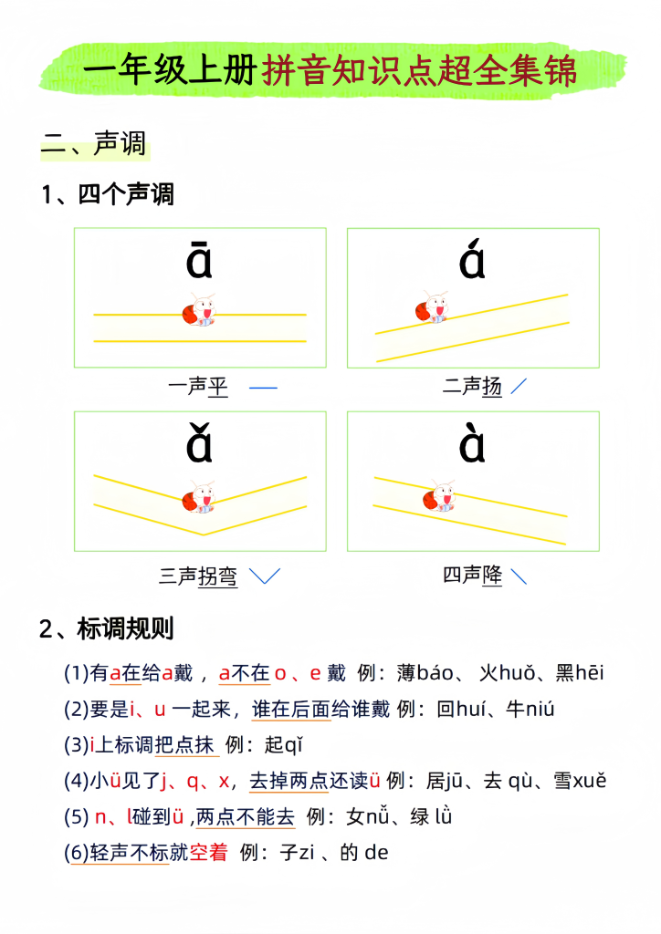 图片[2]-一年级上册拼音知识点超全集锦-宝库盒教辅资料站
