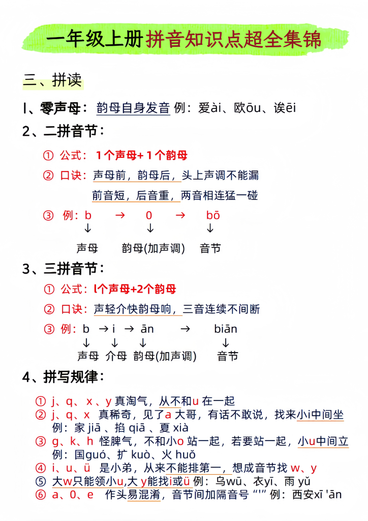 图片[3]-一年级上册拼音知识点超全集锦-宝库盒教辅资料站
