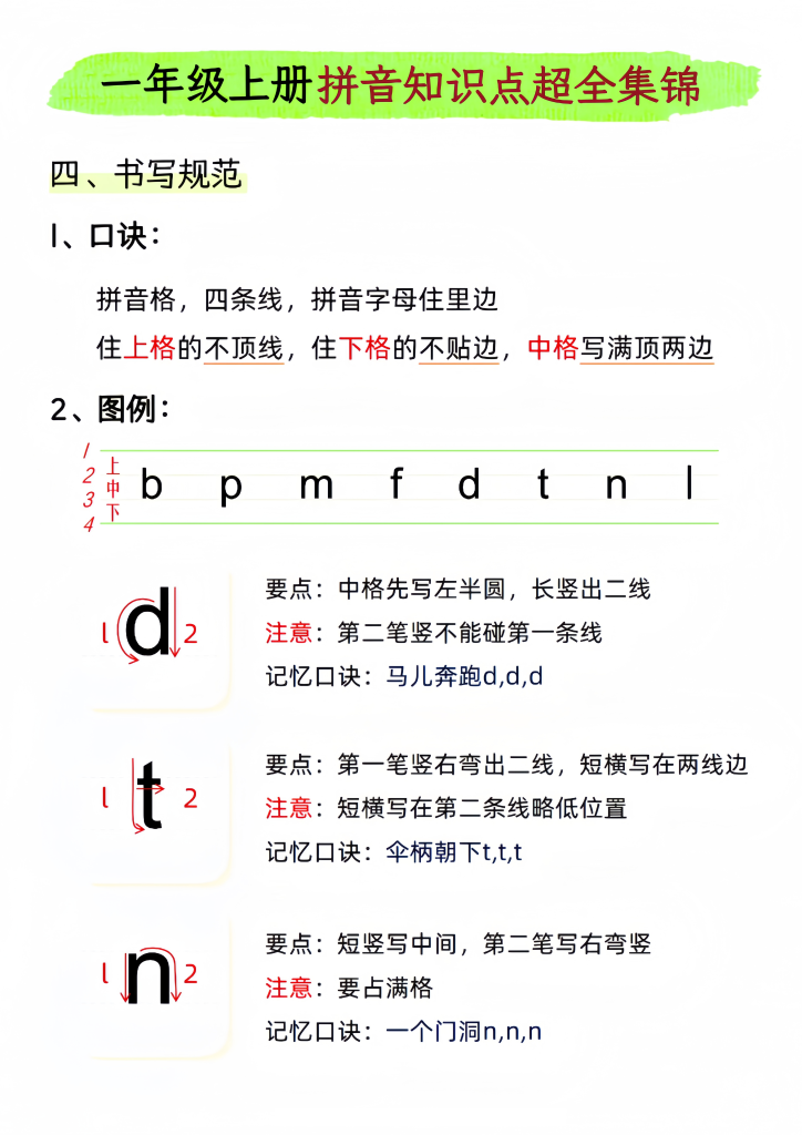 图片[4]-一年级上册拼音知识点超全集锦-宝库盒教辅资料站