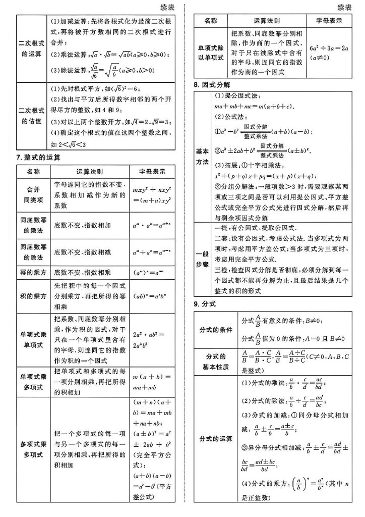 图片[2]-《初中数学》47项必备公式定理汇总-宝库盒教辅资料站