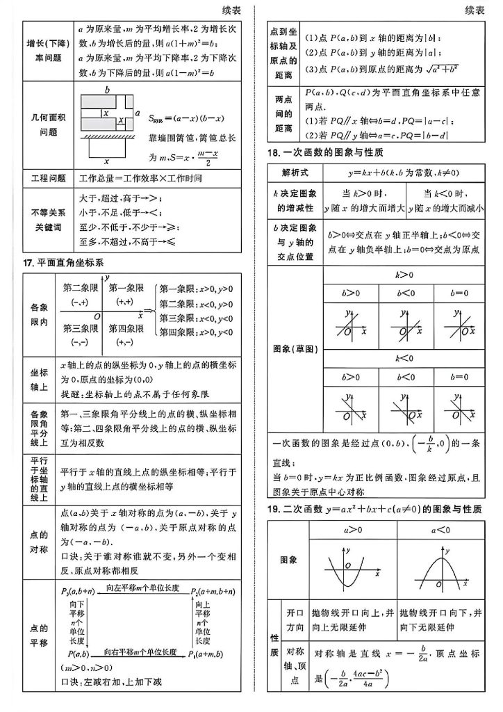 图片[3]-《初中数学》47项必备公式定理汇总-宝库盒教辅资料站