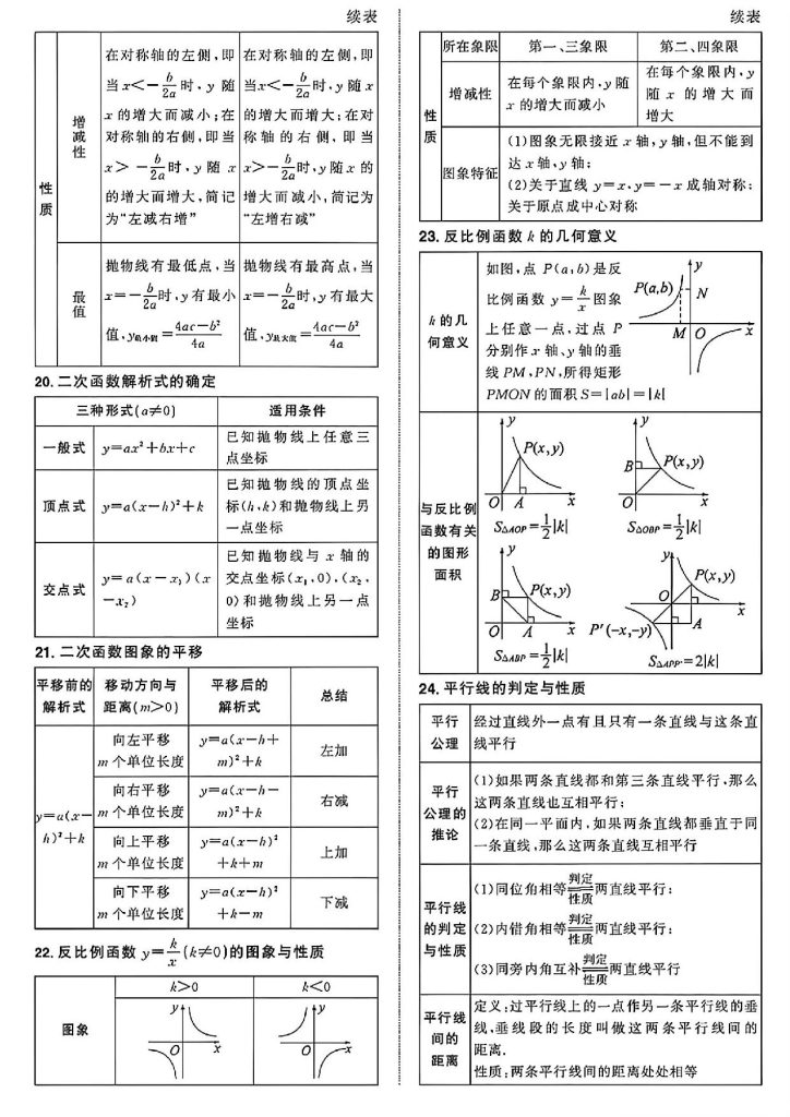 图片[4]-《初中数学》47项必备公式定理汇总-宝库盒教辅资料站