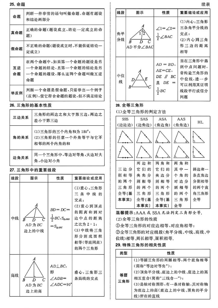 图片[5]-《初中数学》47项必备公式定理汇总-宝库盒教辅资料站