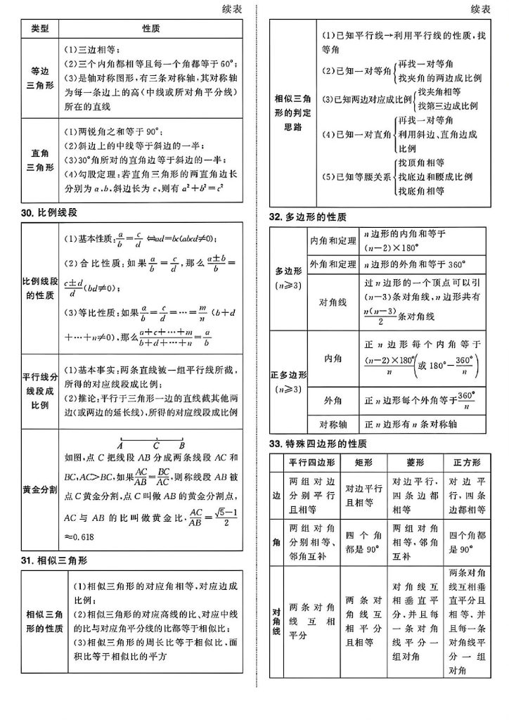 图片[6]-《初中数学》47项必备公式定理汇总-宝库盒教辅资料站