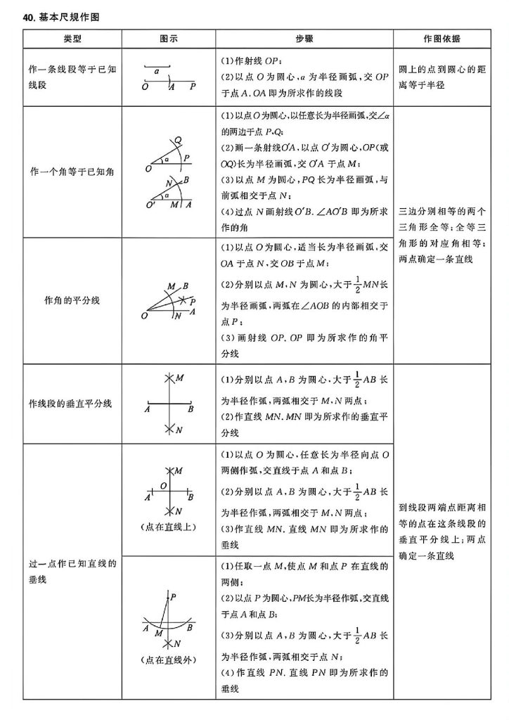图片[8]-《初中数学》47项必备公式定理汇总-宝库盒教辅资料站
