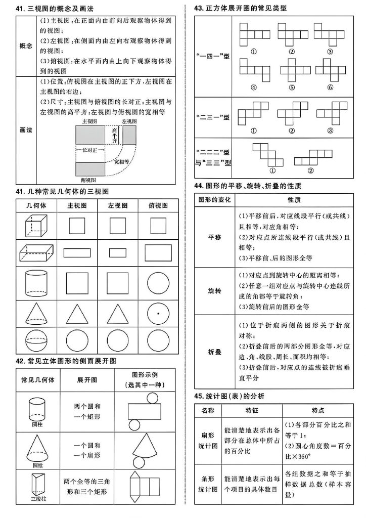 图片[9]-《初中数学》47项必备公式定理汇总-宝库盒教辅资料站