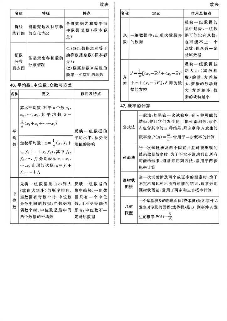 图片[10]-《初中数学》47项必备公式定理汇总-宝库盒教辅资料站