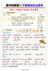 新外研版三年级下册英语重难点知识清单-宝库盒教辅资料站