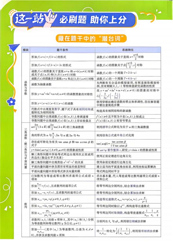 图片[2]-2027《理想树•必刷题合订本》（高考）（数学）-宝库盒教辅资料站