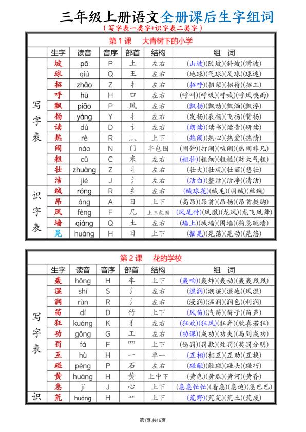 图片[1]-三年级上册语文全册课后生字组词（写字表一类字+识字表二类字）-宝库盒教辅资料站