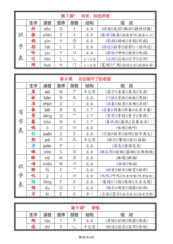 图片[4]-三年级上册语文全册课后生字组词（写字表一类字+识字表二类字）-宝库盒教辅资料站