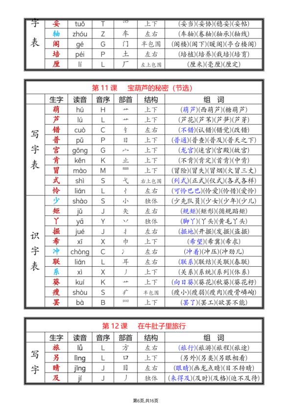 图片[6]-三年级上册语文全册课后生字组词（写字表一类字+识字表二类字）-宝库盒教辅资料站