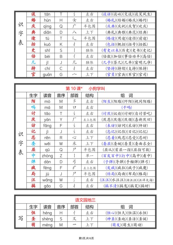 图片[5]-三年级上册语文全册课后生字组词（写字表一类字+识字表二类字）-宝库盒教辅资料站